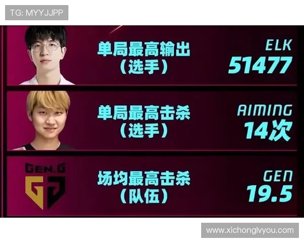 全球总决赛回顾：JDG战队状态分析与表现评估